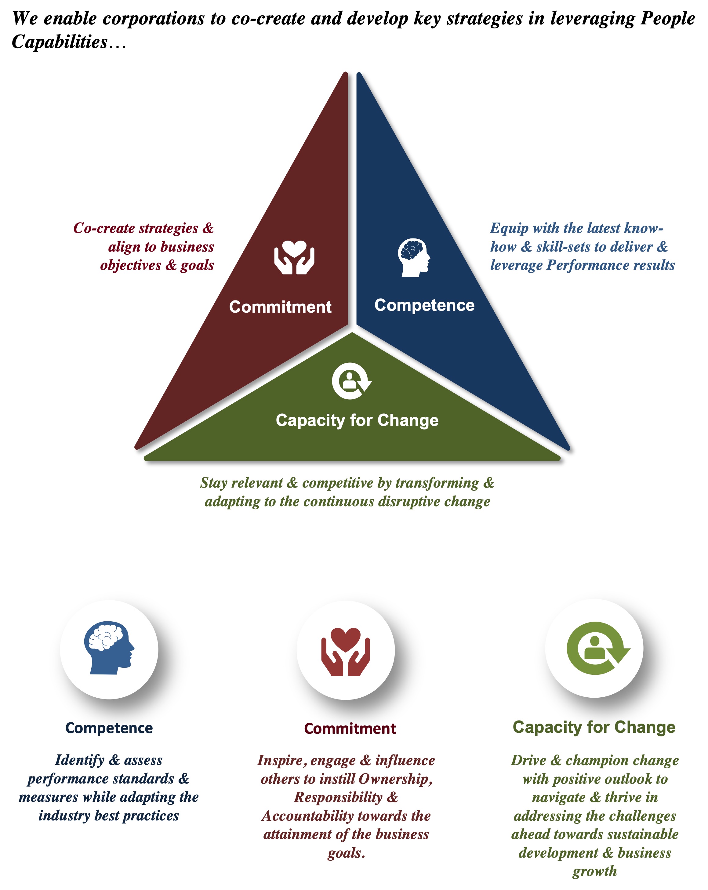 Corporate Overview