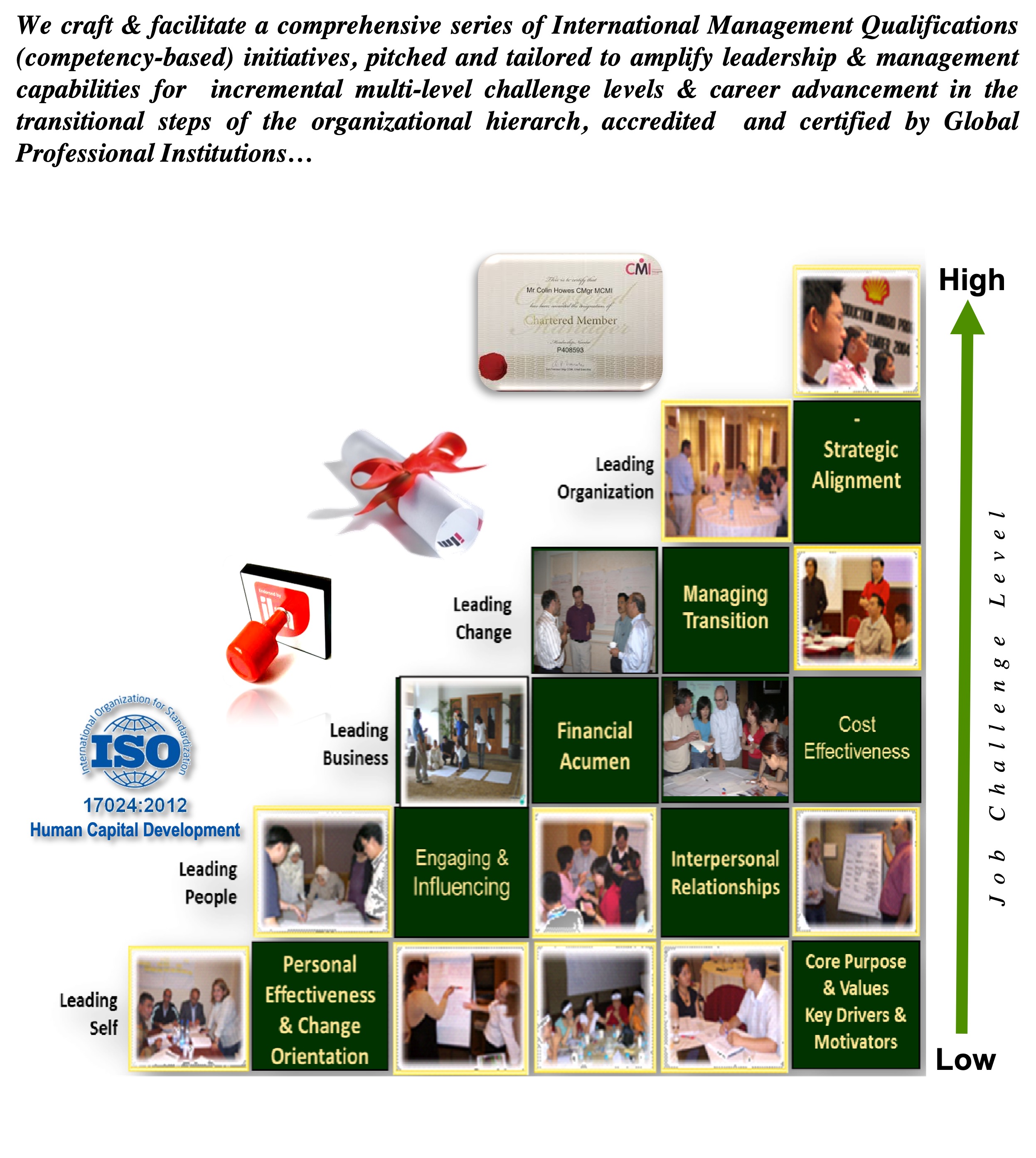 Talent Development